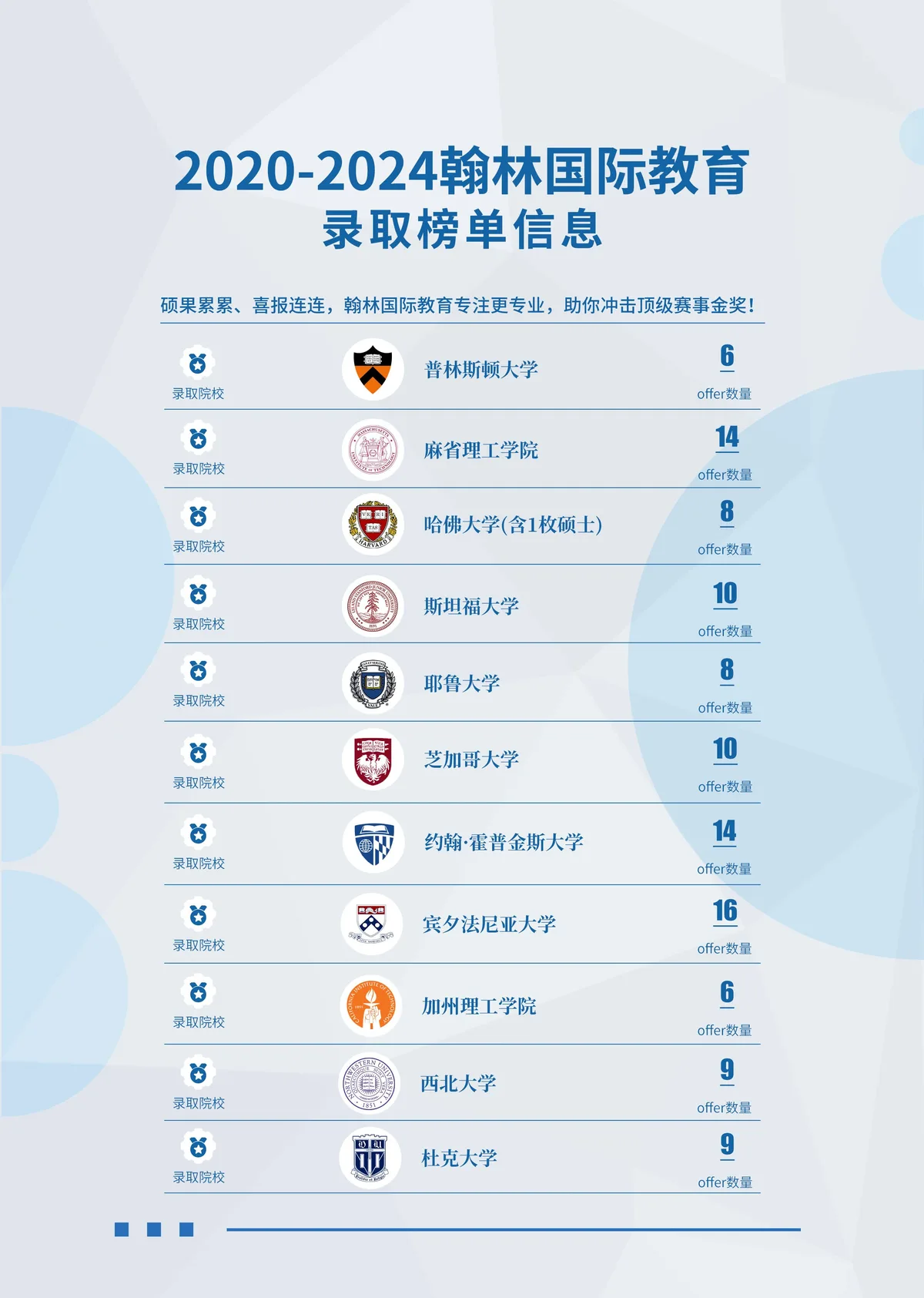 翰林学员名校录取榜单第1页 — 海外名校录取结果