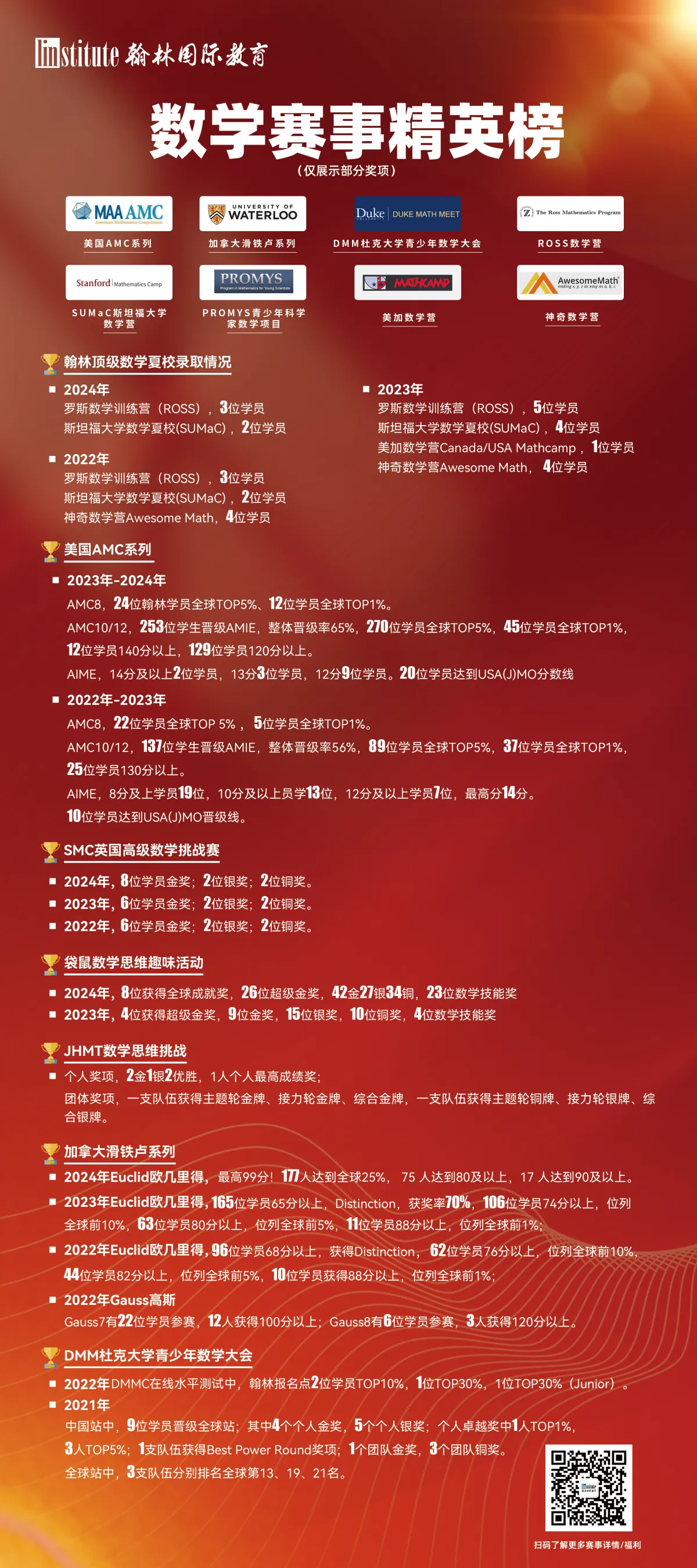 翰林学员精英榜第1页 — 国际竞赛获奖学员名单