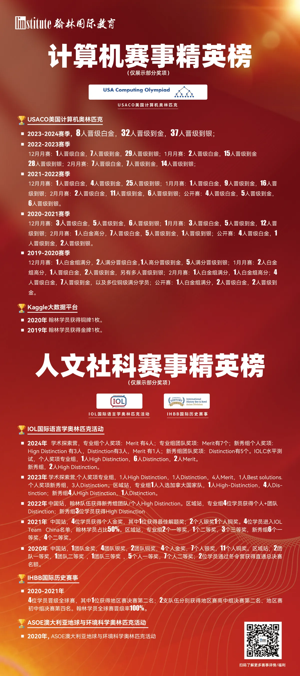 翰林学员精英榜第4页 — 国际竞赛获奖学员名单