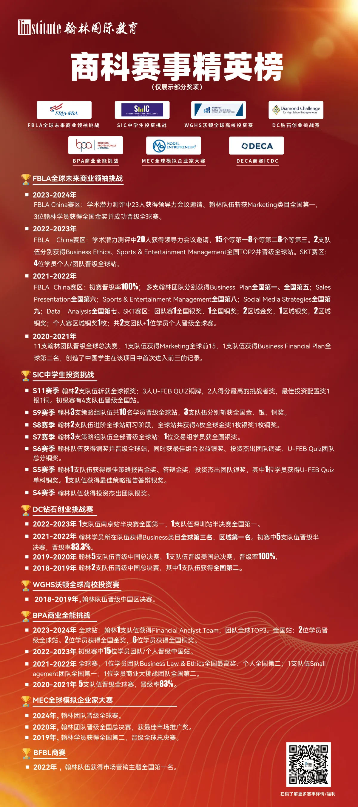 翰林学员精英榜第5页 — 国际竞赛获奖学员名单
