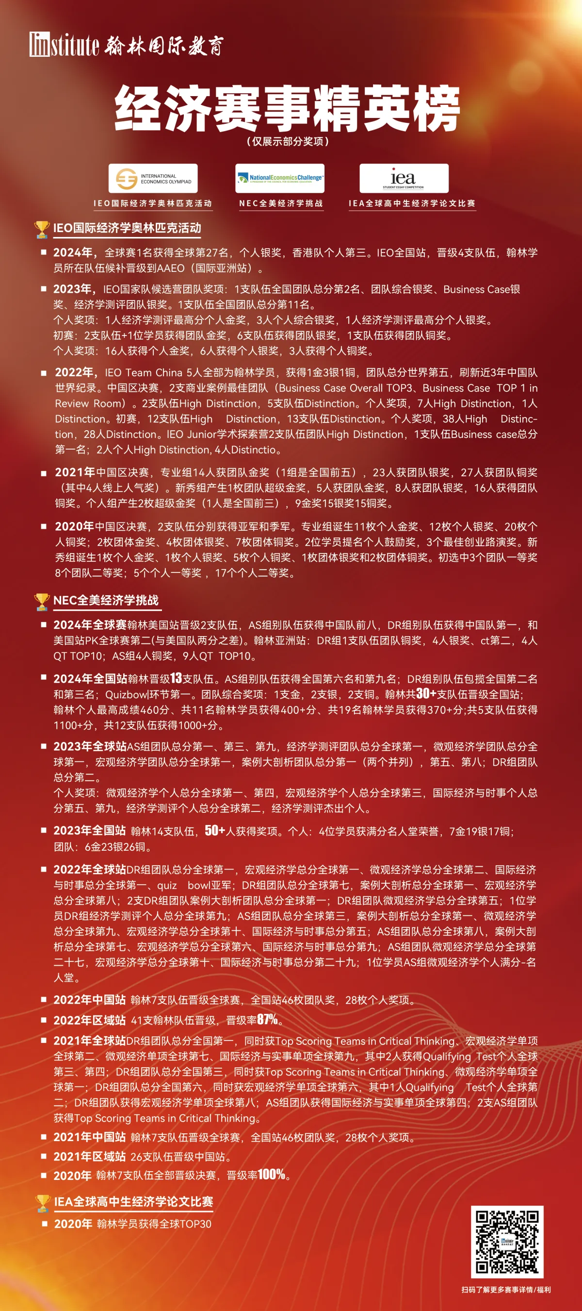 翰林学员精英榜第6页 — 国际竞赛获奖学员名单