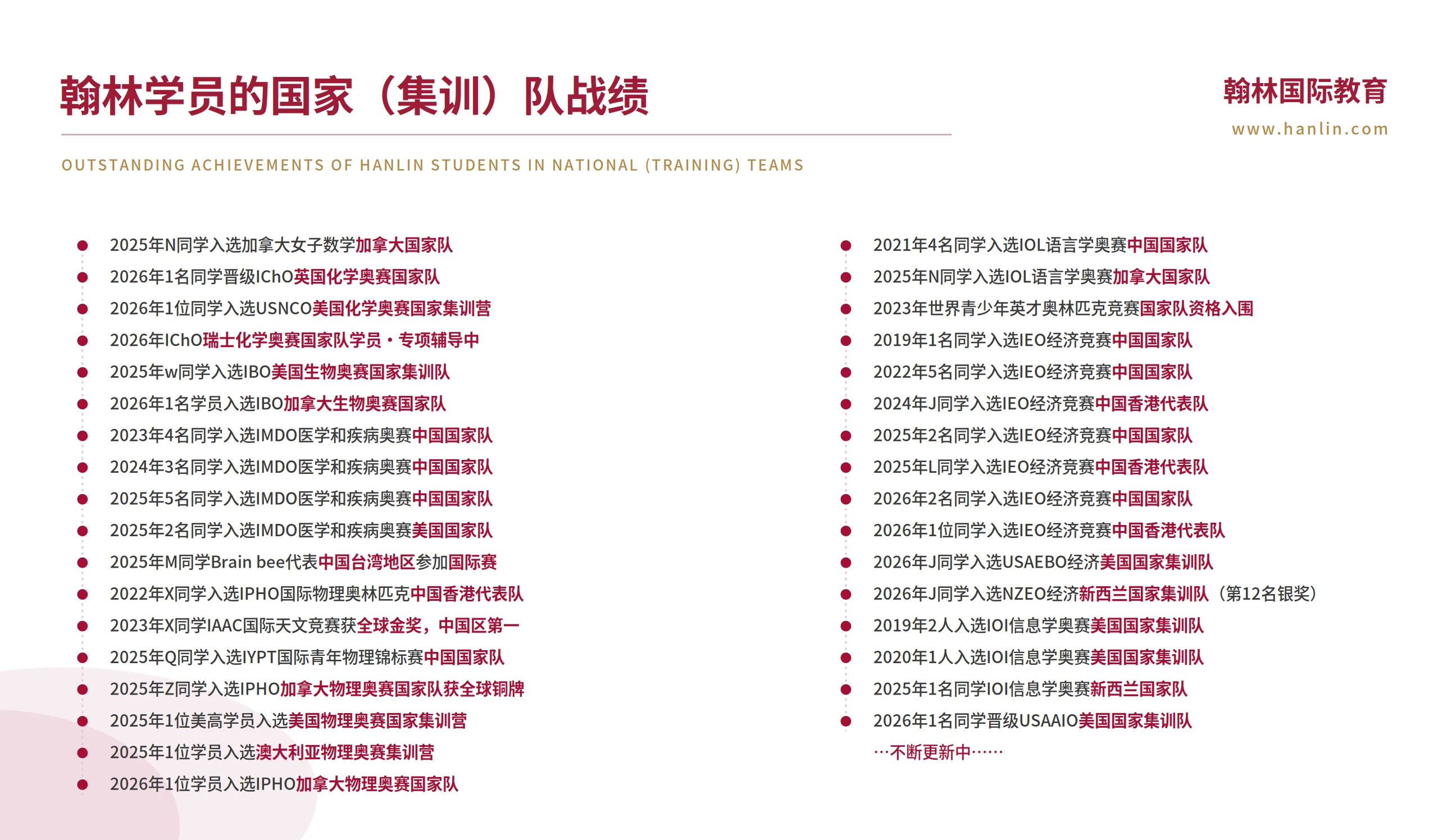 翰林学员国家队赛事战绩 — USACO/HiMCM/AMC等国际竞赛获奖情况